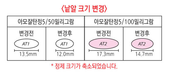 한미약품은 신규 생산된 아모잘탄 설명서에 해당 내용을 삽입했다.