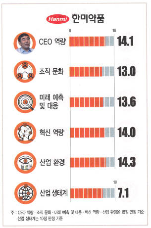 한경비즈니스 1026호 36p 발췌.