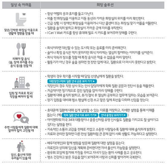 대한장연구학회의 염증성 장질환 환자를 위한 희망 솔루션