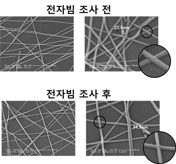 ETRI에서 개발 된 은 나노와이어의 전자빔 조사 유무에 따른 개별특성