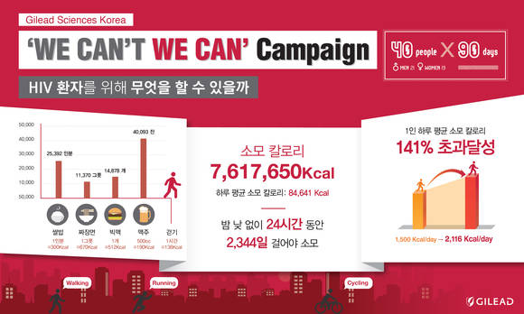 2016 ‘WE CAN’T, WE CAN’ 캠페인 성과 인포그래픽