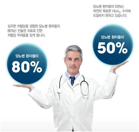 당뇨병 환자들은?