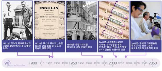 사노피 당뇨사업부의 인슐린 개발 역사