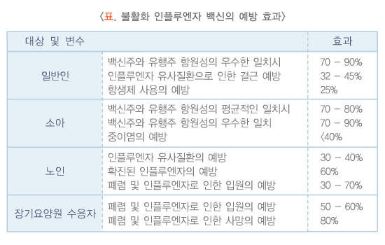 자료 대한의학회