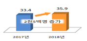 화장품
