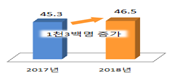 의료기기