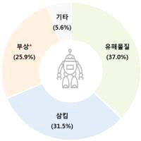음·식료품