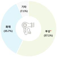아동·유아용품