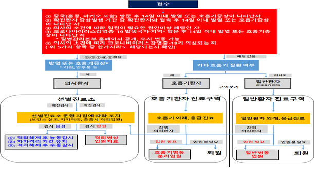 국민안심병원 개요