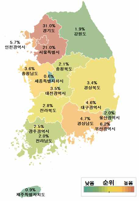 지자체 별 상담 접수 비율