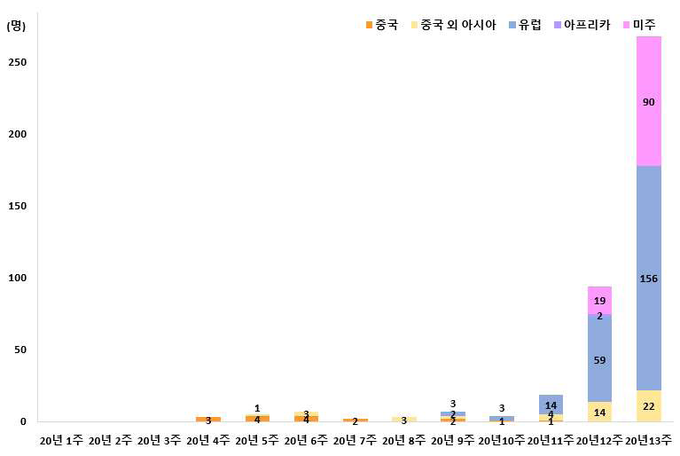 해외유입