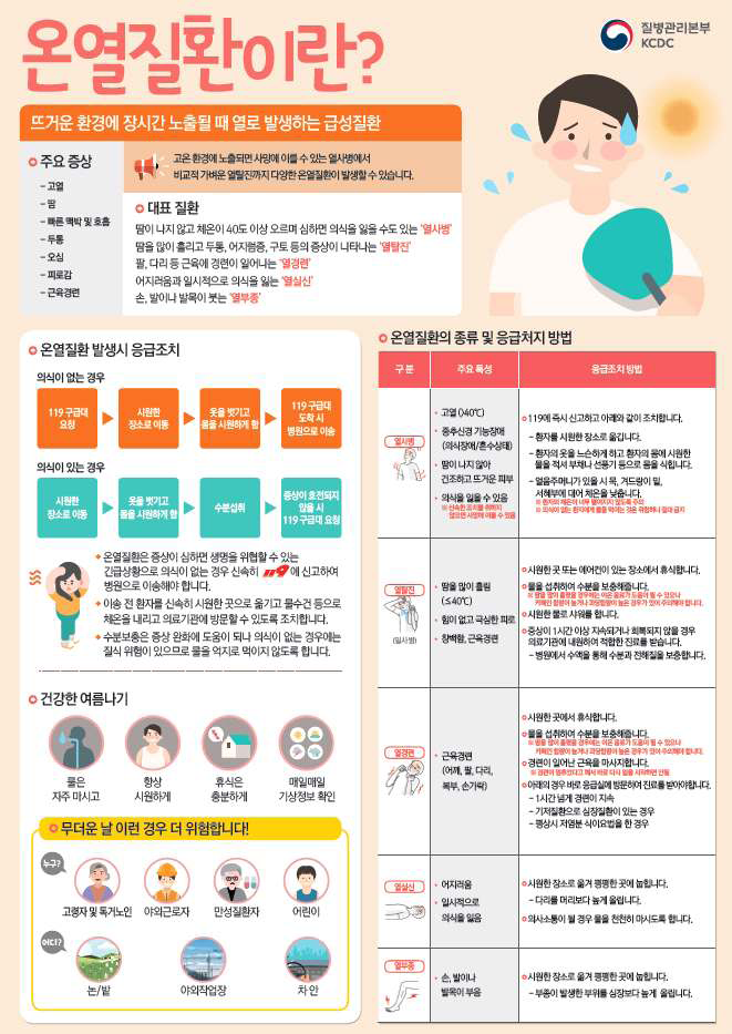 온열질환이란? (게시용 홍보물)