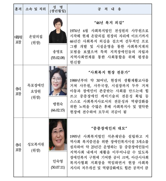 정부포상 수상자 명단