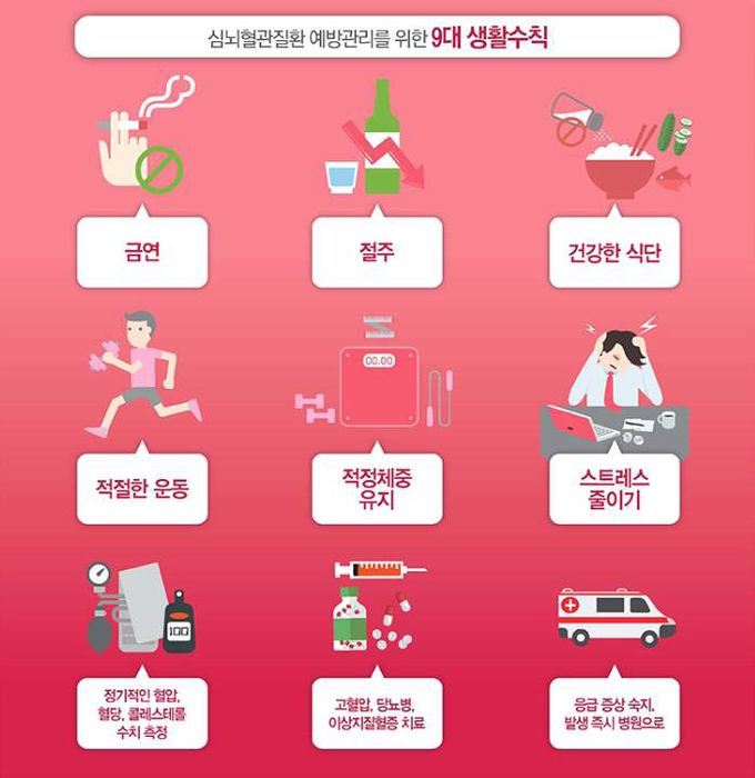 출처: 질병관리본부
