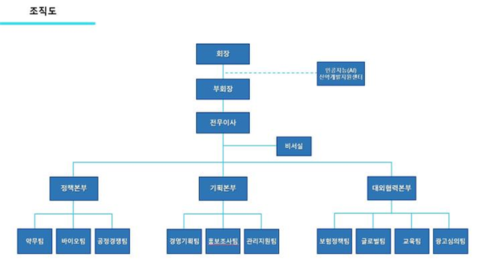 제약바이오협, 조직·직급체계 개편 및 인사이동 단행 제약바이오협, 조직·직급체계 개편 및 인사이동 단행