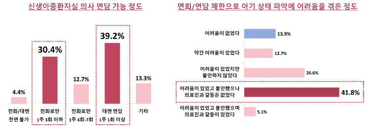 이른둥이(칠삭둥이) 와 미숙아기준